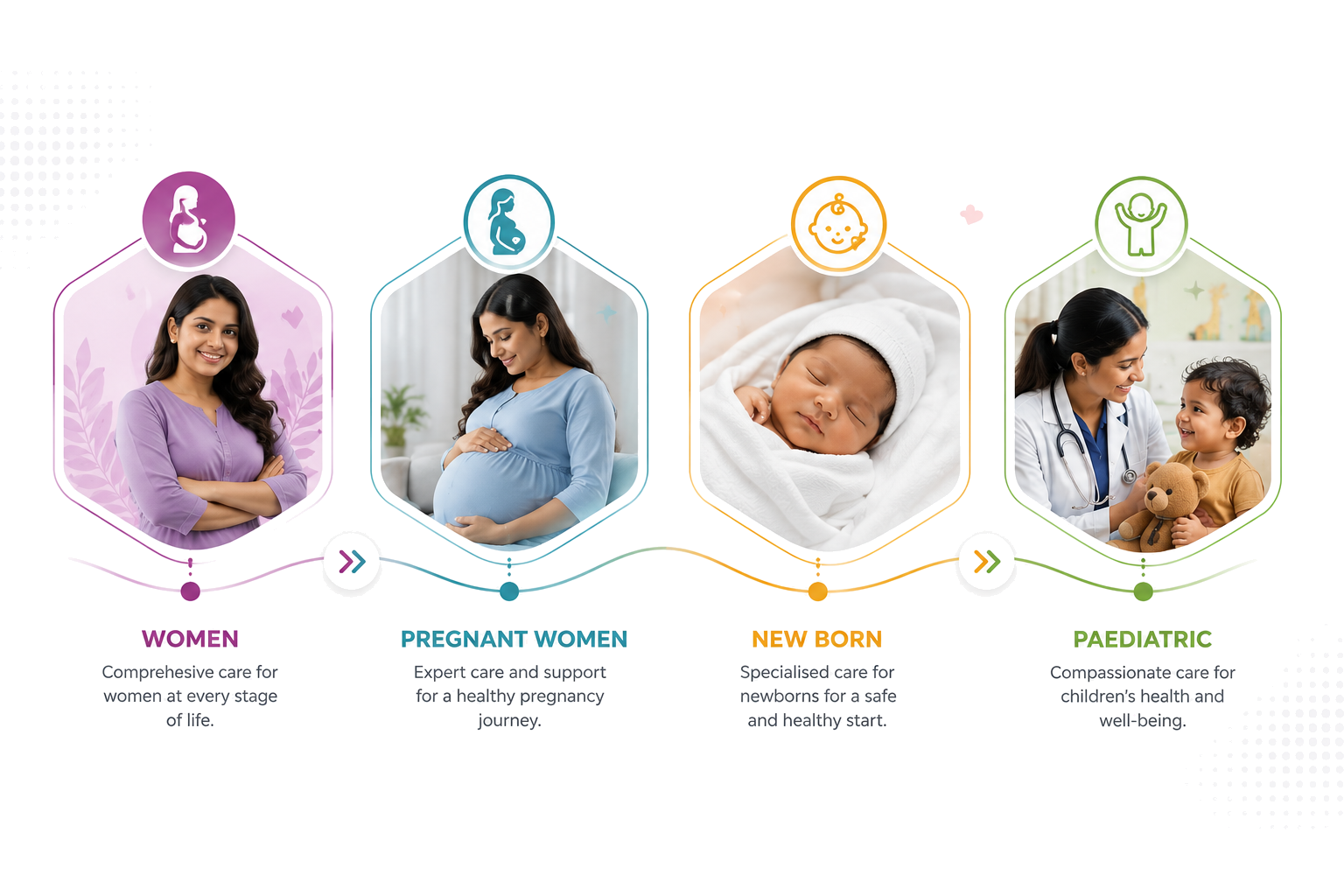 Specialised care at Rio Children's Hospital